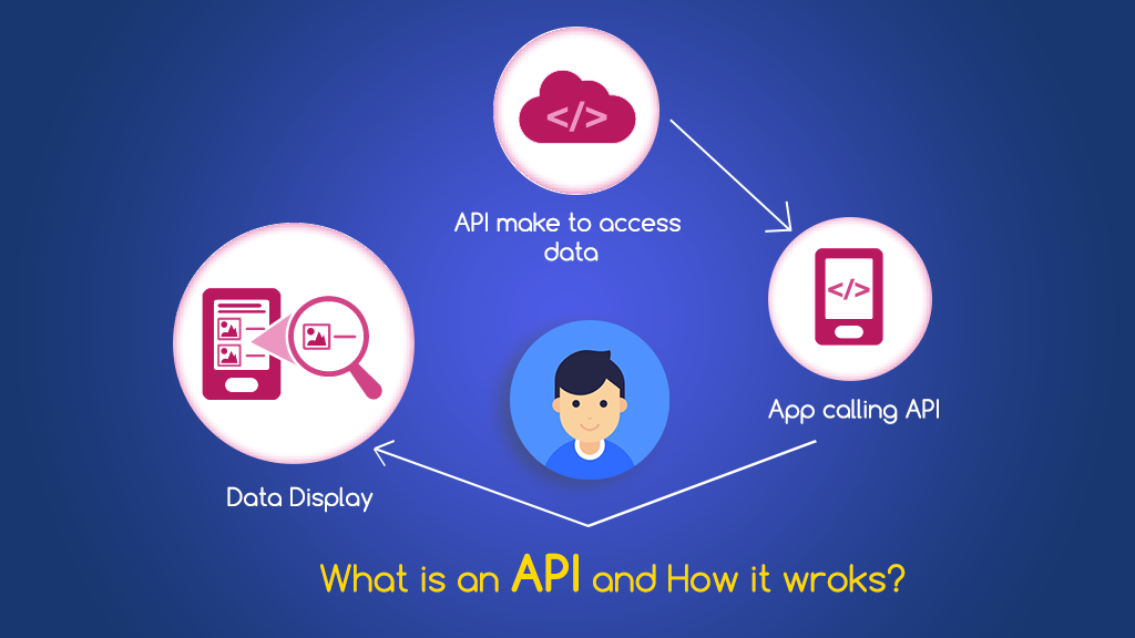 What_is_an_API-Application_Programming_Interf.jpg